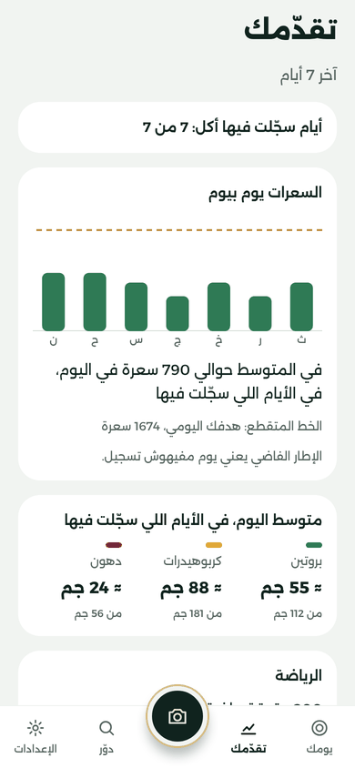 شاشة «تقدّمك»: أيام سُجّل فيها طعام 7 من 7، وأعمدة السعرات يومًا بيوم، ومتوسط البروتين والكربوهيدرات والدهون.